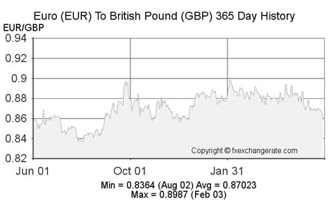 645 euro to gbp|645 EUR to GBP (Euro to Pound Sterling) FX Convert.